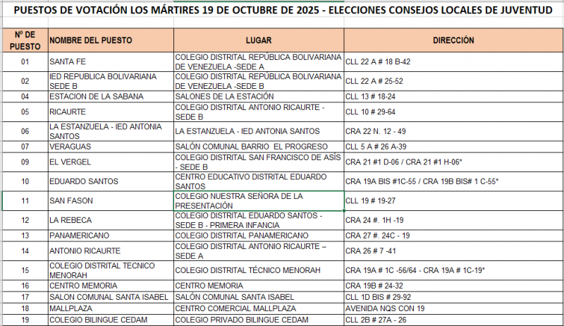 PUESTOS DE VOTACIÓN - ELECCIONES 19 DE OCTUBRE DE 2025