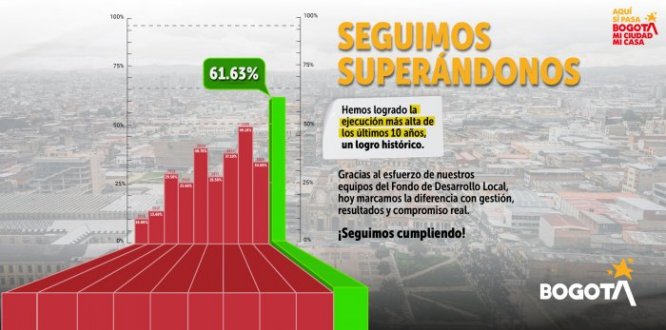 Foto Estadisticas Ejecución Presupuestal - Los Mártires