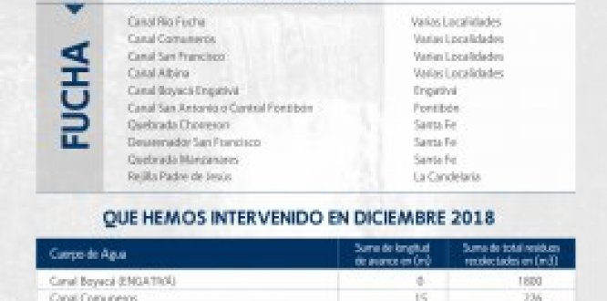 CONVENIO 09 – 07 – 30500 – 1010 – 2017 EAAB – IDIGER – AGUAS DE BOGOTÁ