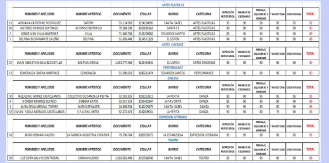 Presentamos los Ganadores del Festival Artístico de Los Mártires
