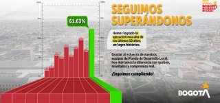Foto Estadisticas Ejecución Presupuestal - Los Mártires