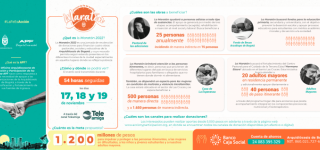 ¡Porque la Fe es acción! Una maratón solidaria que salva vidas.